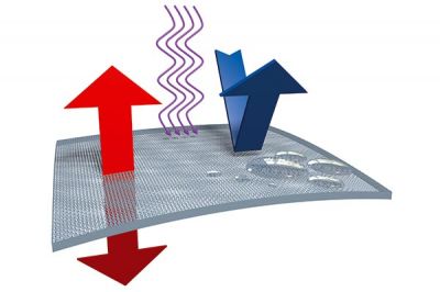 High performance ePTFE membrane used in WISKA venting products